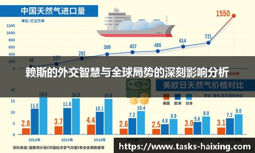 赖斯的外交智慧与全球局势的深刻影响分析